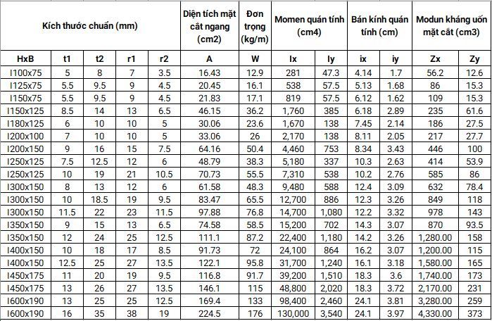 THÉP HÌNH CHỮ I