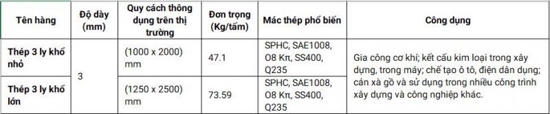 THÉP TẤM