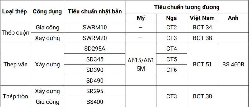 THÉP XÂY DỰNG